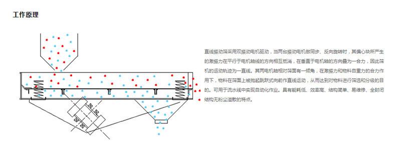 直线羞羞视频在线观看视频的工作原理是什么?