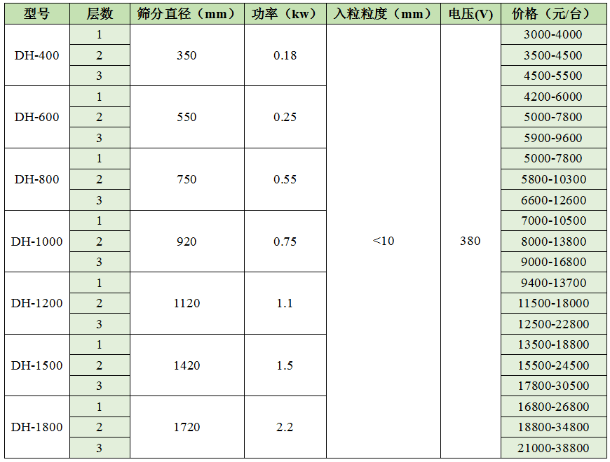 多层羞羞视频免费版价格表