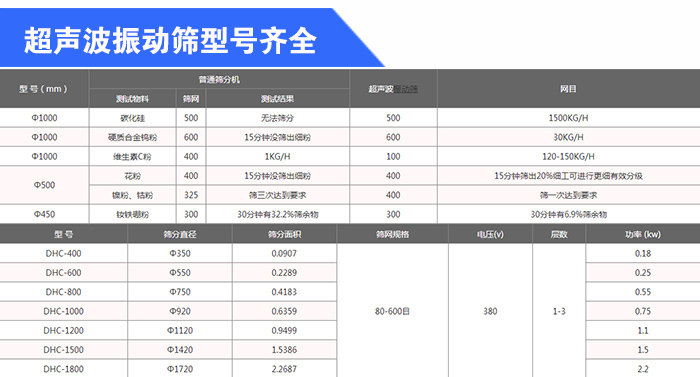 石英砂超声波羞羞视频在线观看视频型号